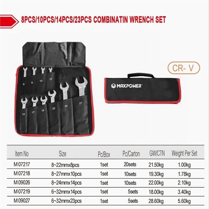 Combination Wrench And Combination Wrench Set
